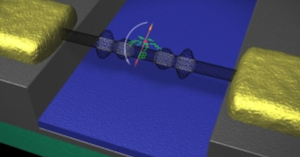 Forscher formulieren Einsteinde HaasEffekt für