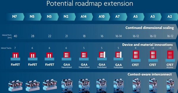 Auf dem Weg zur Industrialisierung von CFETs Halbleiter