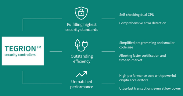 TEGRION security controller family: High Security, Efficiency, and Performance, easy to implement - Vimarsana News